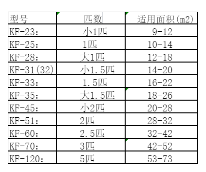 连云空调维修
